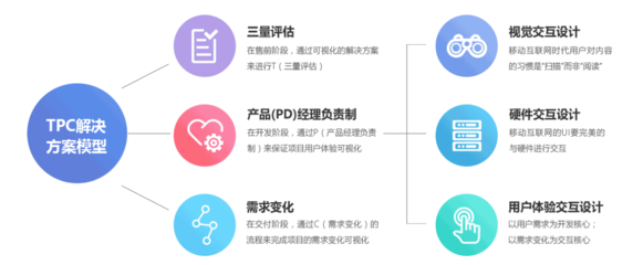 软件定制 企业专属数字解决方案的核心价值与特点